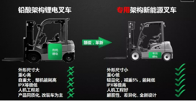 從2017到2019，杭叉電動(dòng)叉車有哪些新突破？